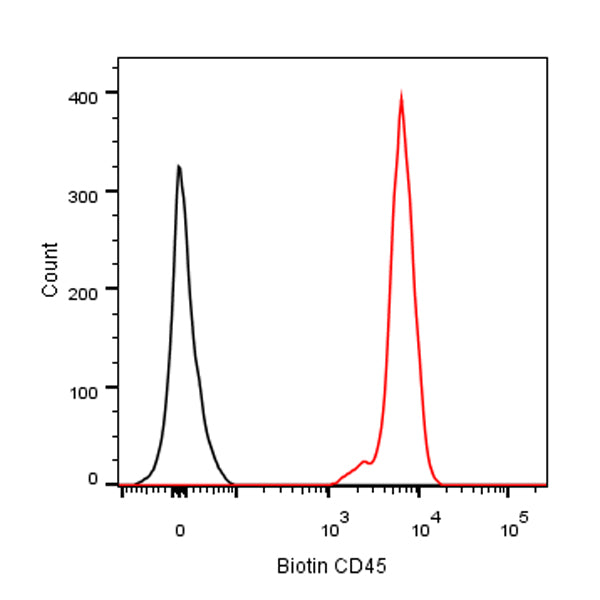 Biotin Rat Anti-Mouse CD45 Antibody (30-F11)