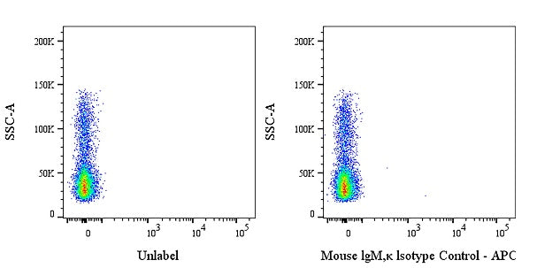 APC Mouse IgM, κ Isotype Control Antibody (S-844-28)