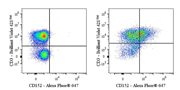 Invivo anti-Human CD152(CTLA-4) Recombinant mAb
