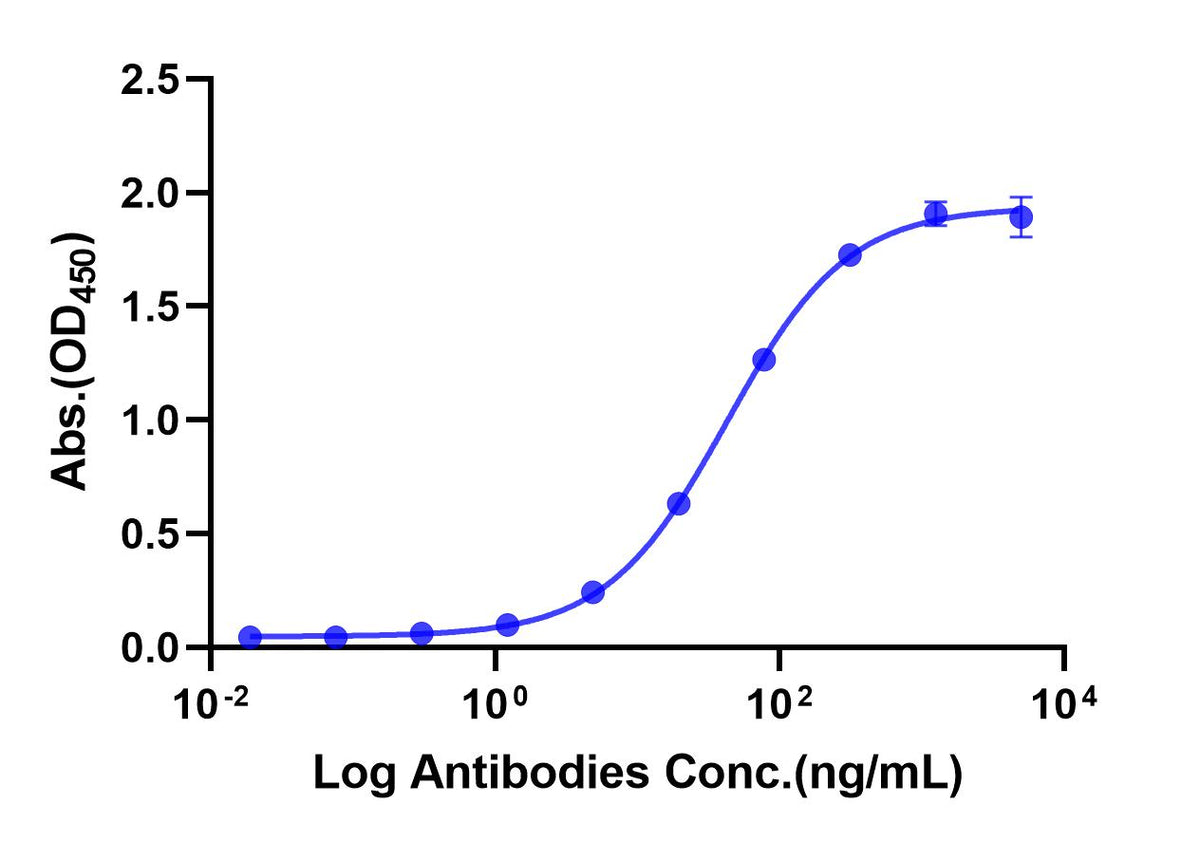 Anti-LAG-3 Monoclonal Antibody(Relatlimab)