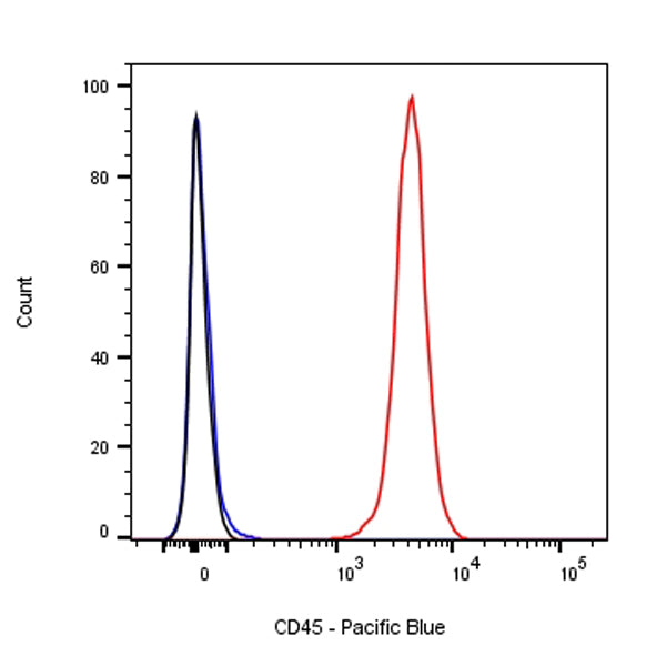 Pacific Blue Mouse Anti-Rat CD45 Antibody (OX-1)