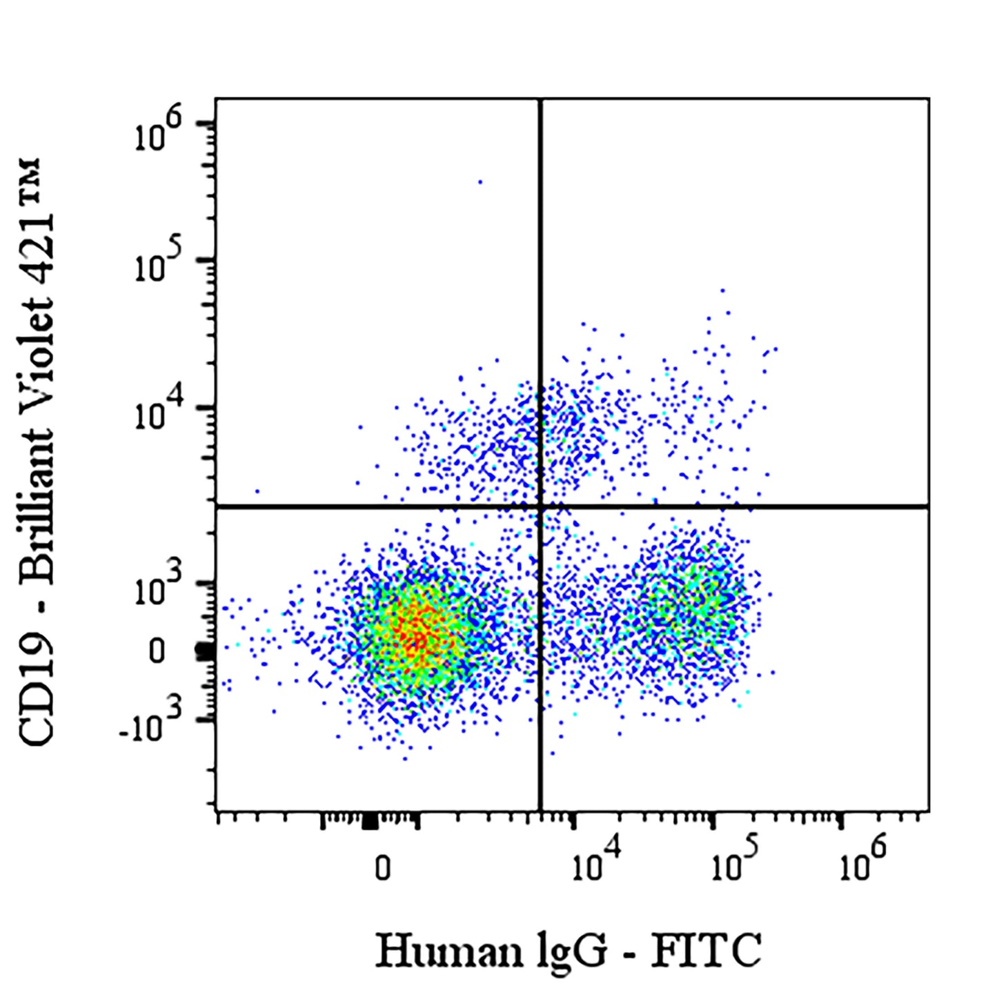 FITC Mouse Anti-Human IgG Antibody (S-4825)