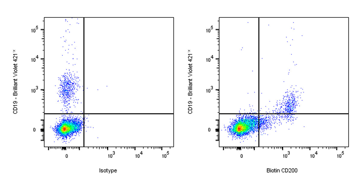 Biotin Mouse Anti-Human CD200 Antibody (S-R582)