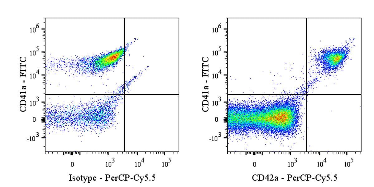 PerCP-Cy5.5 Mouse Anti-Human CD42a Antibody (S-4391)