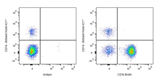 Biotin Mouse Anti-Human CD3 Antibody (HIT3a)