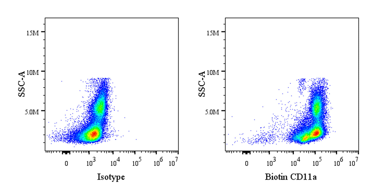 Biotin Mouse Anti-Human CD11a Antibody (HI111)