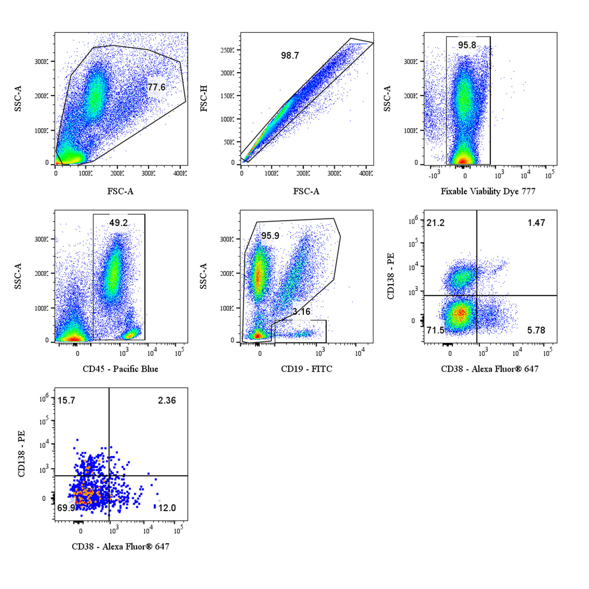 Human Plasma cells Panel Kit