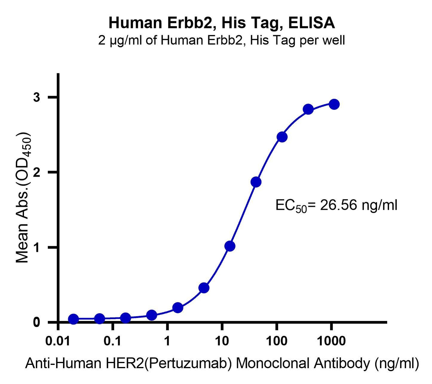 Human Erbb2, His Tag