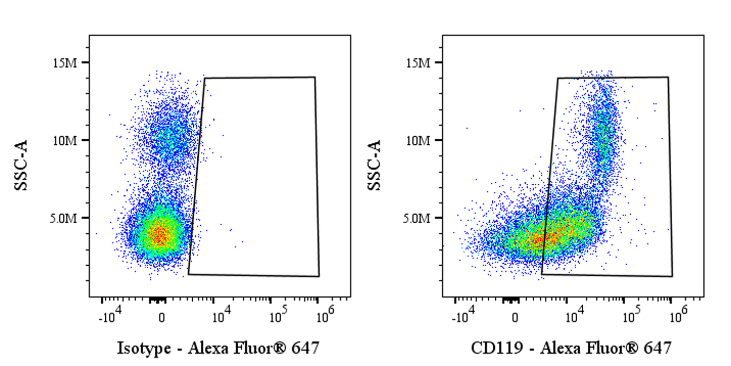 Alexa Fluor® 647 Mouse Anti-Human CD119 Antibody (S-3124)