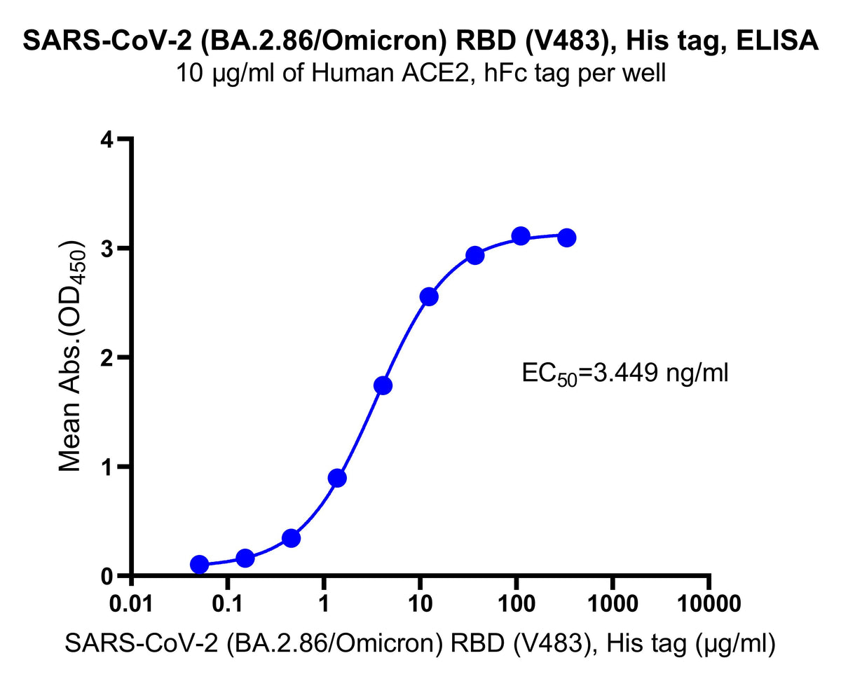 SARS-CoV-2 (BA.2.86/Omicron) RBD (V483), His tag
