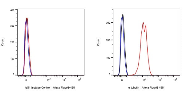 Invivo mouse IgG1 isotype control (D265A)