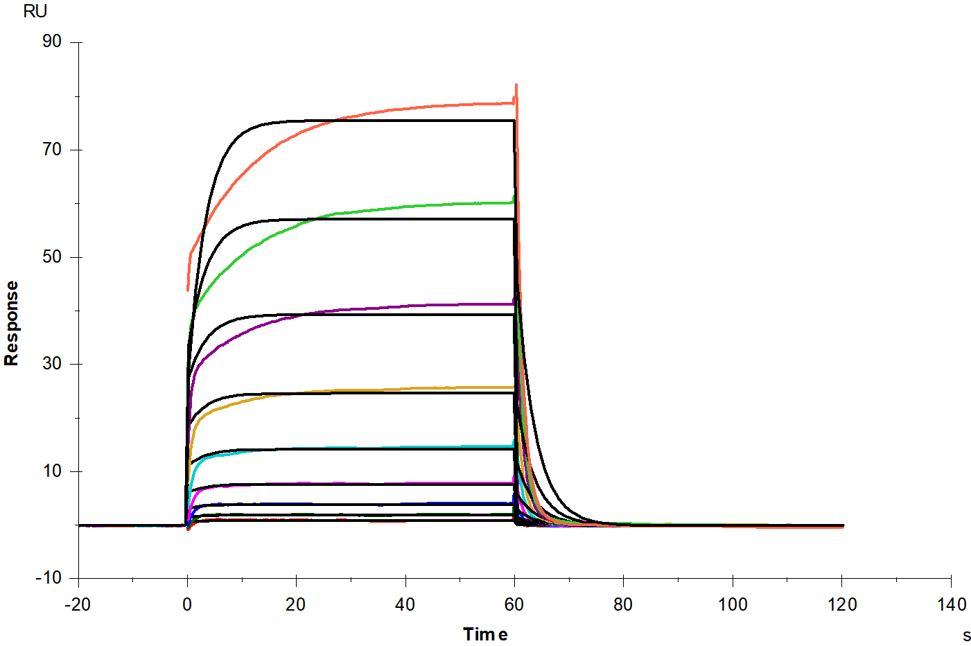 PD-1 Fc Chimera Protein, Human