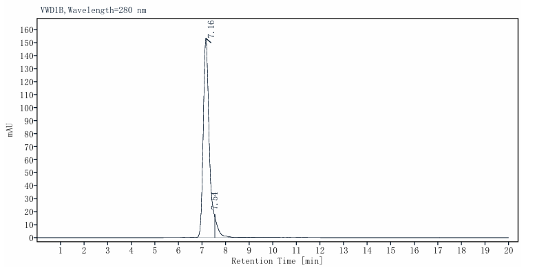 Biotinylated CD99/MIC2 Fc & Avi Tag Protein, Human