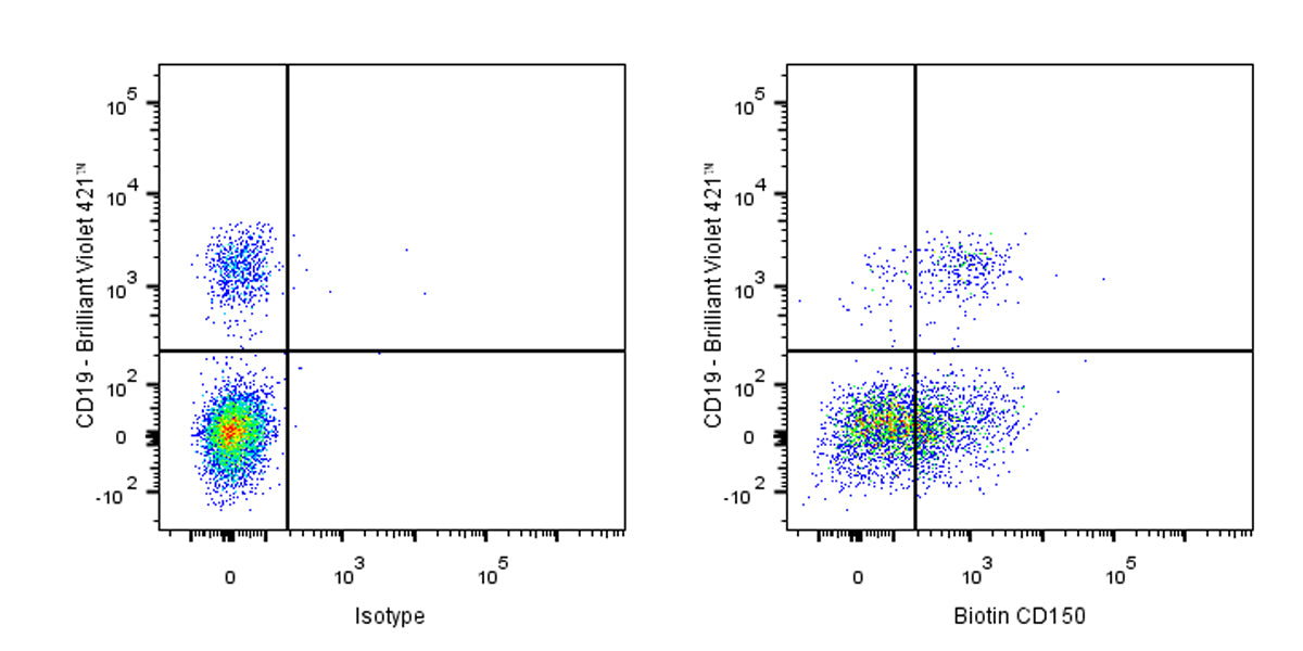 Biotin Rat Anti-Mouse CD150 Antibody (S-R738)