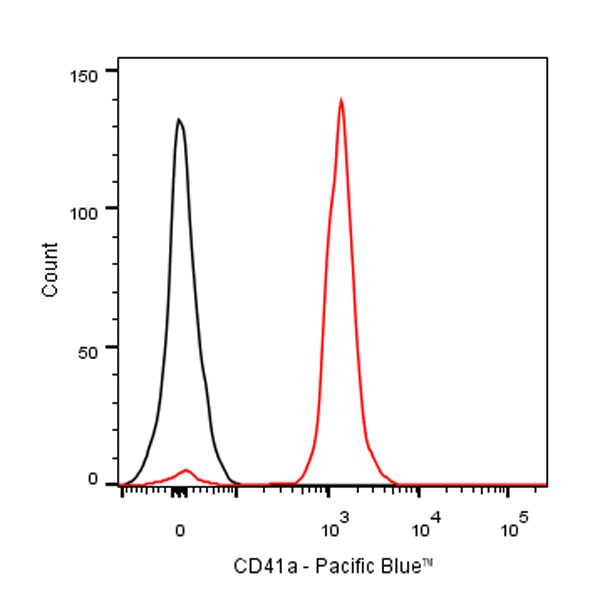 Pacific Blue Mouse Anti-Human CD41a Antibody (HIP8)