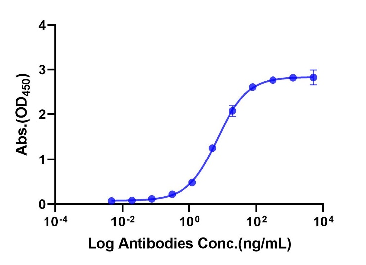 MFI2/CD228 His Tag Protein, Human