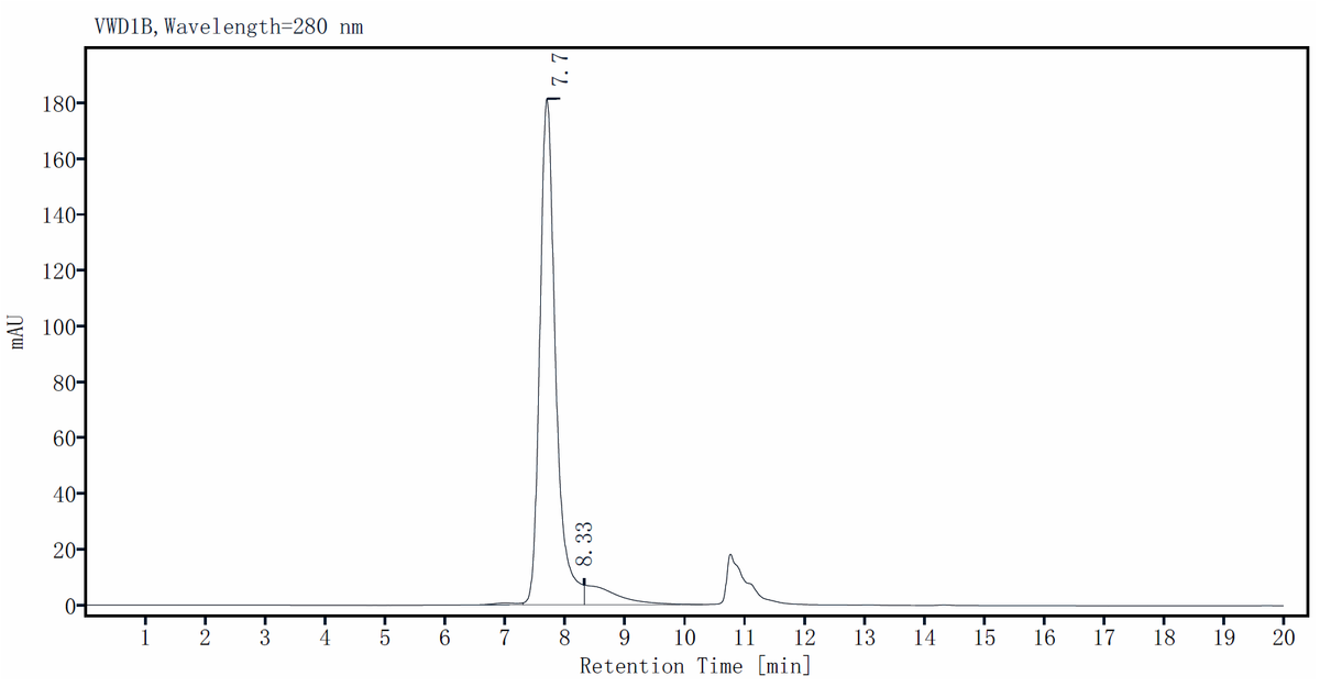 CD3 epsilon&CD3 gamma Heterodimer, Fc, His Tag&Fc, Flag Tag Protein, Mouse