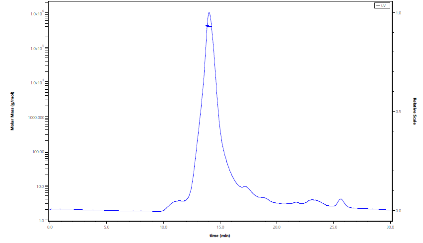 TNF-alpha His Tag Protein, Human