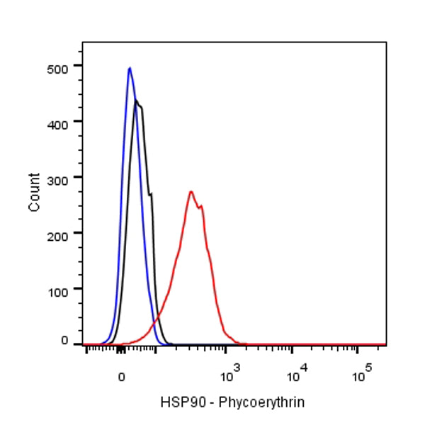 HSP60 Recombinant Rabbit mAb (Alexa Fluor® 647 Conjugate) (SDT-R012)