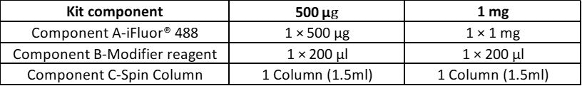 iFluor® 488 Antibody Labeling Kit