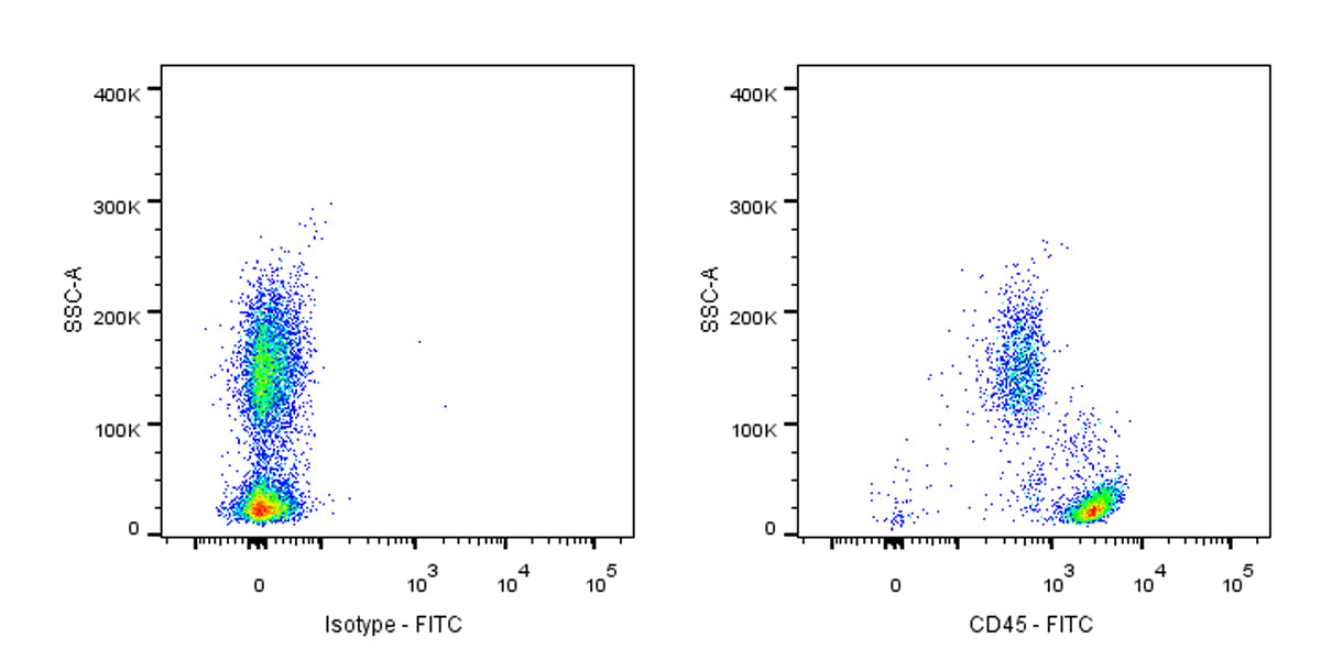 FITC Mouse Anti-Human CD45 Antibody (S-3269)