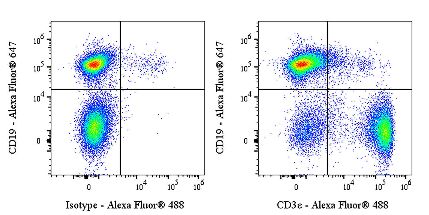 Invivo Anti-Mouse CD3ε Recombinant mAb