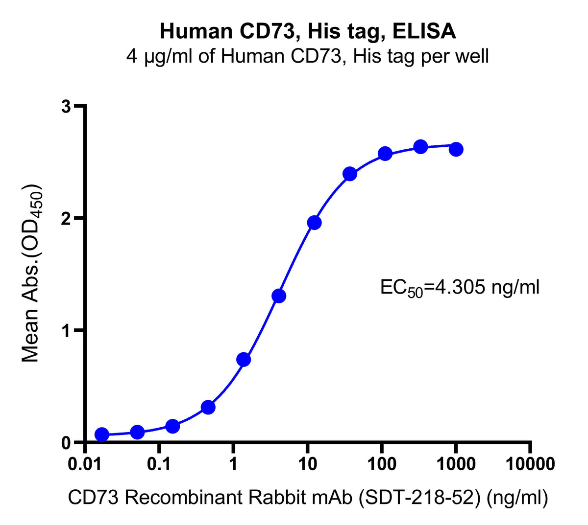Human CD73, His tag