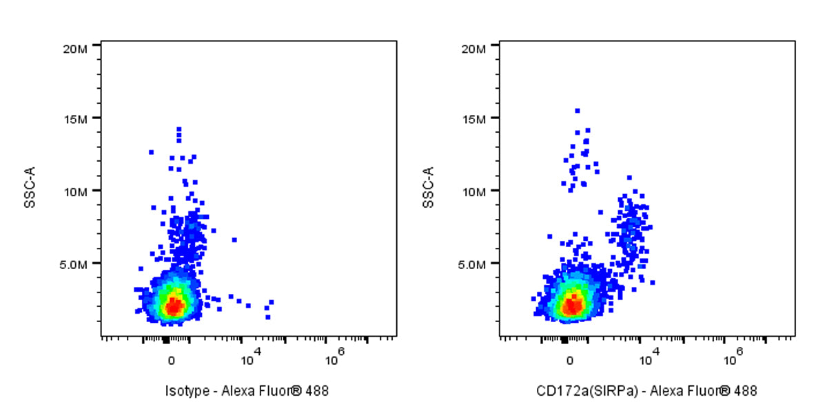 Mouse Anti-Human CD172a (SIRPα) Antibody (15-414)