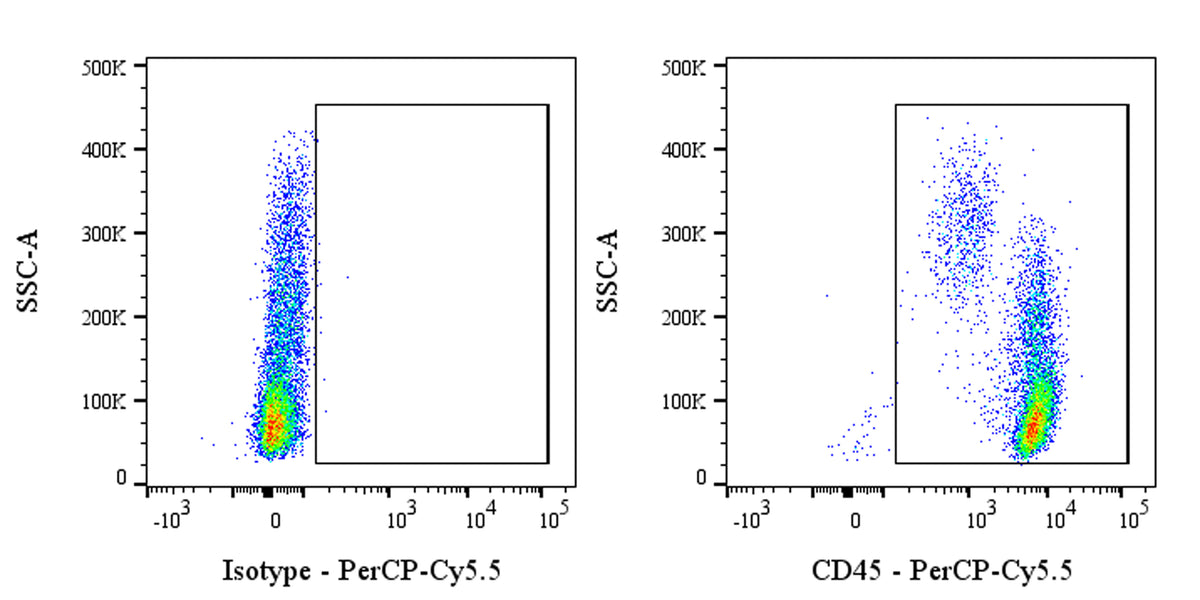 PerCP-Cy5.5 Mouse Anti-Human CD45 Antibody (S-3269)
