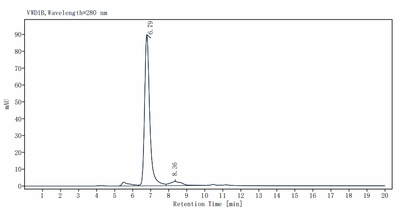 GFRA1 Fc Chimera Protein, Human