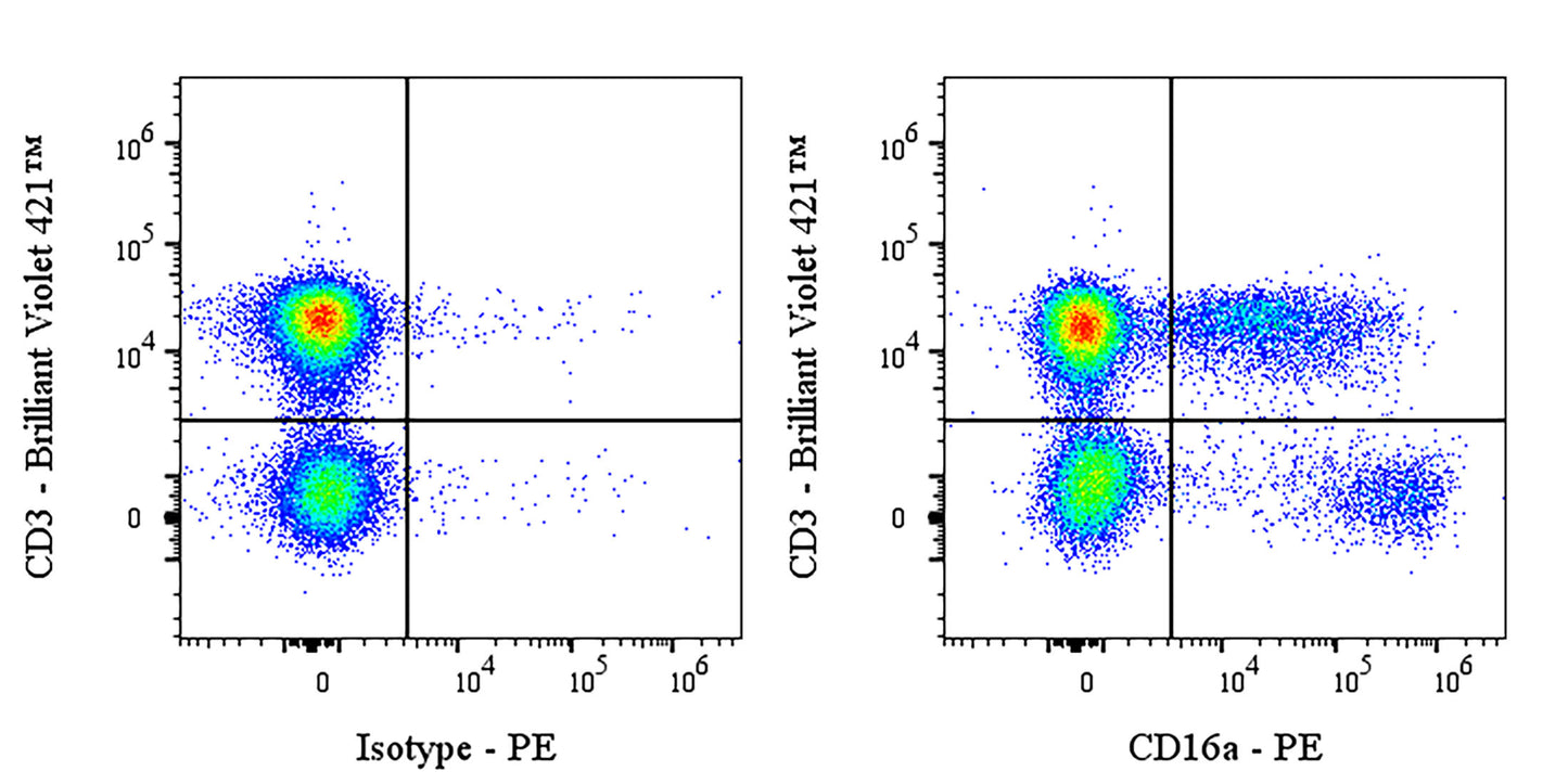 PE Mouse Anti-Human CD16a Antibody (S-564-39)
