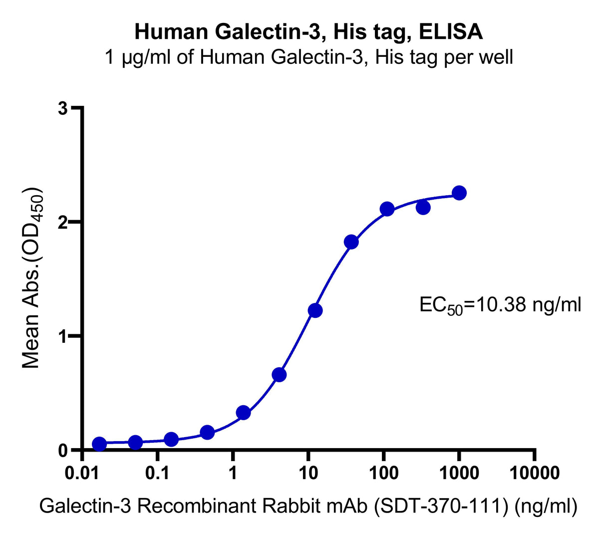 Human Galectin-3, His tag
