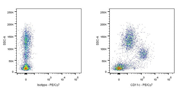 PE-Cy7 Mouse Anti-Human CD11c Antibody (S-R424)