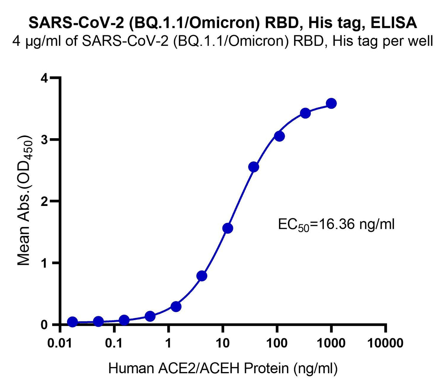 SARS-CoV-2 (BQ.1.1/Omicron) RBD, His tag