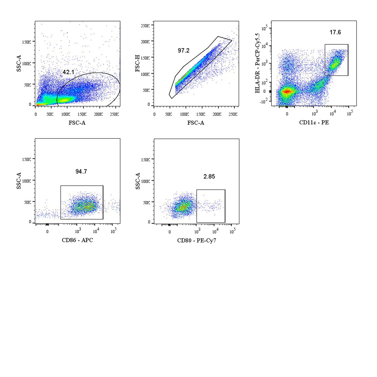 Human DC Panel Kit (CD11c/CD80/CD86/HLA-DR)