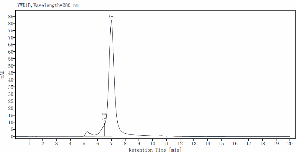 Flt-3/Flk-2 Protein, Mouse