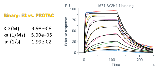 VHL/Elongin-C/Elongin-B Complex, His Tag Protein