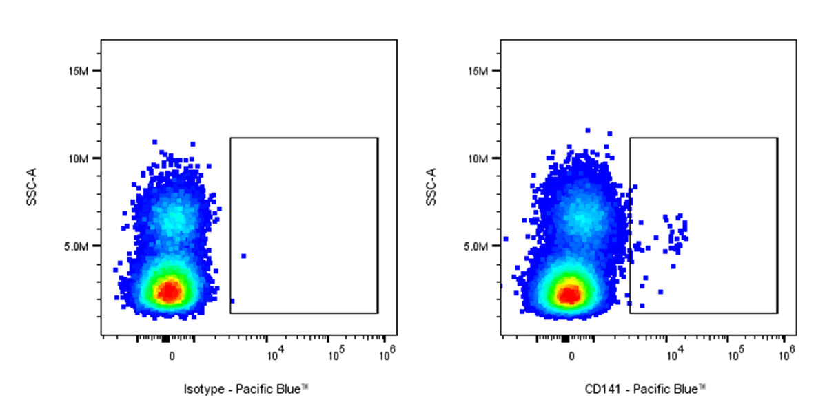 Pacific Blue Mouse Anti-Human CD141 Antibody (S-2870)