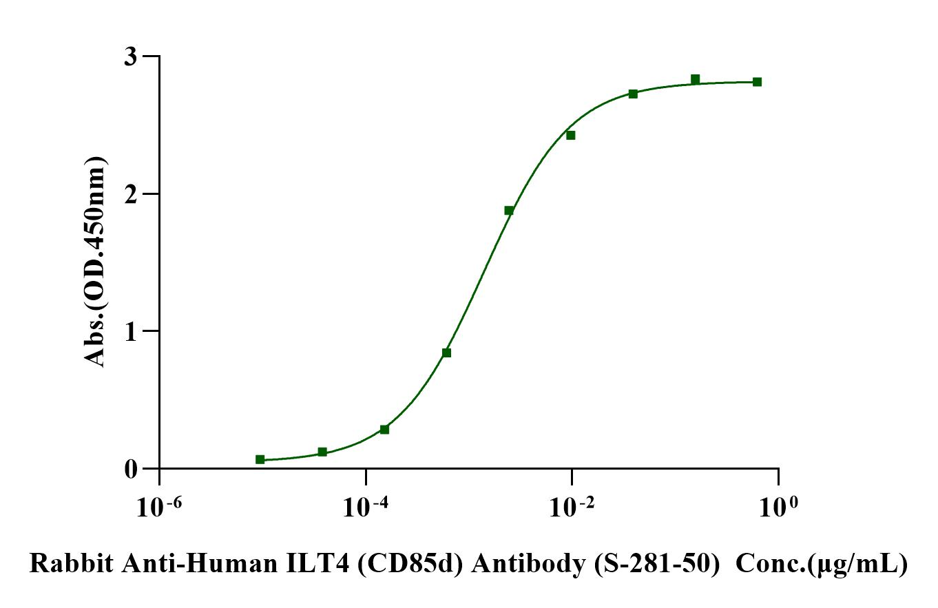 LILRB2/CD85d/ILT4 His Tag Protein, Human