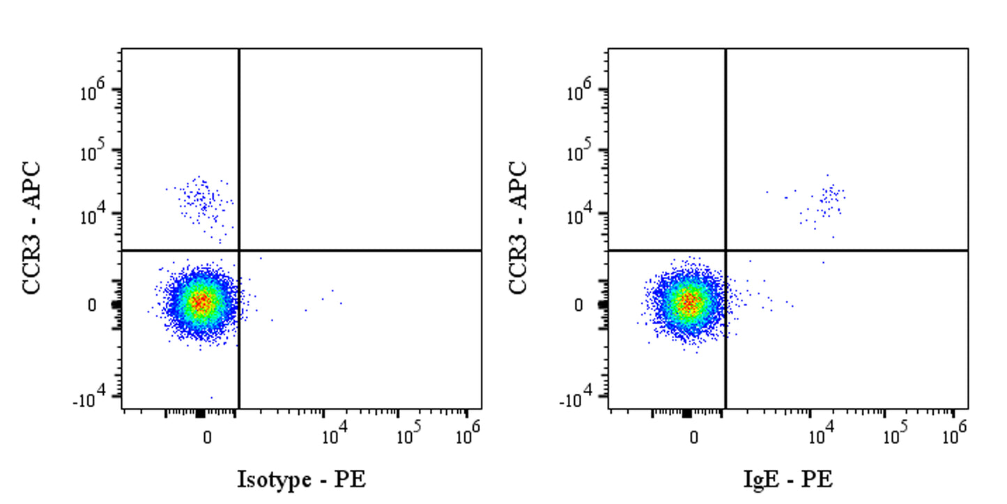 PE Mouse Anti-Human IgE Antibody (S-2853)