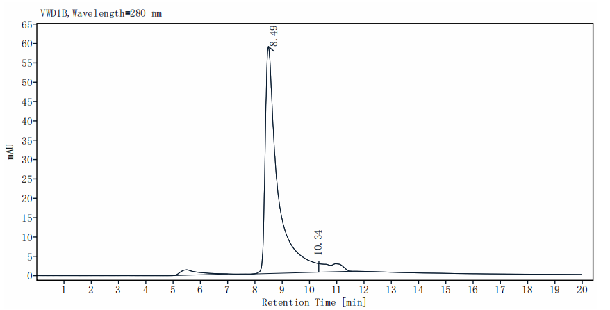 HMGB1/HMG1 His Tag Protein, Mouse
