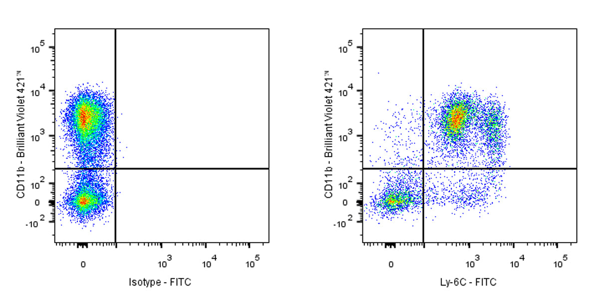 FITC Rat Anti-Mouse Ly-6C Antibody (S-4129)