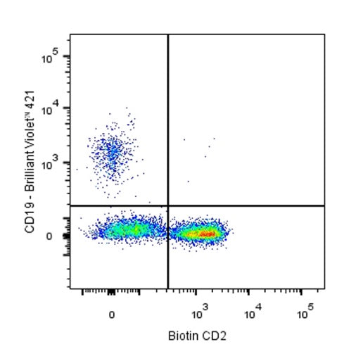 Biotin Mouse Anti-Human CD2 Antibody (S-633-25)