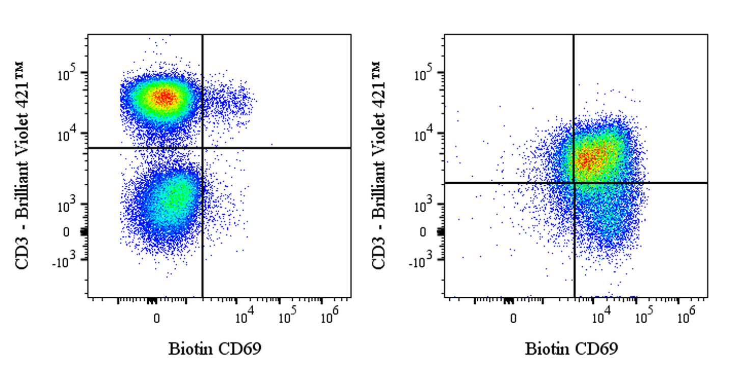 Biotin Rabbit Anti-Human CD69 Antibody (S-1924-5)