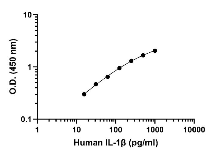 Human IL-1β PBS only Pairs Kit