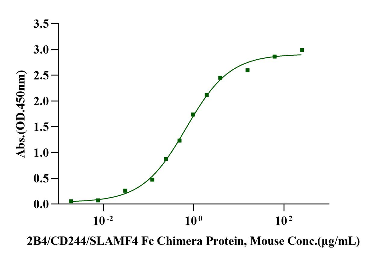CD48 His Tag Protein, Mouse