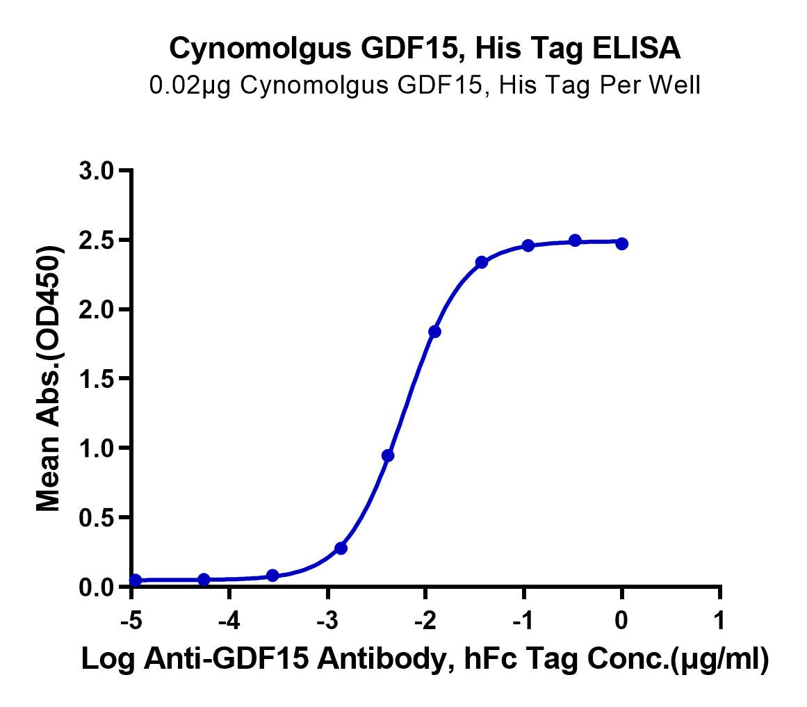 GDF15 His tag Protein, Cynomolgus