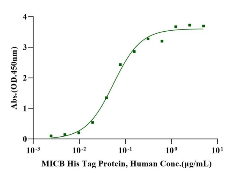 Biotinylated NKG2D/CD314 Avi&Fc Tag Protein, Human