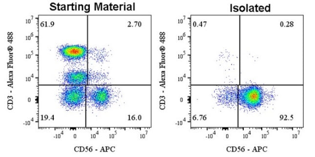 Human NK Cell Isolation Kit (Column-Free)