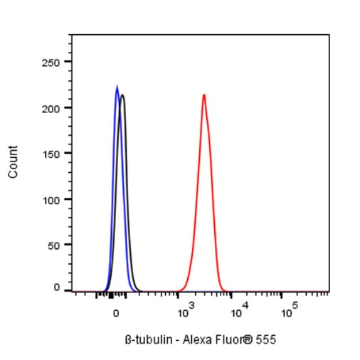 Alexa Fluor® 555 Rabbit IgG Isotype Control Antibody (S-R058)